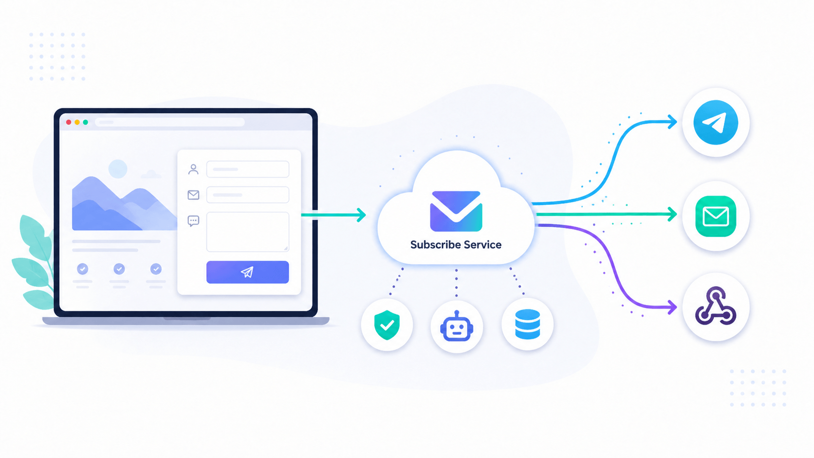 Защита формы и надежная доставка заявок
