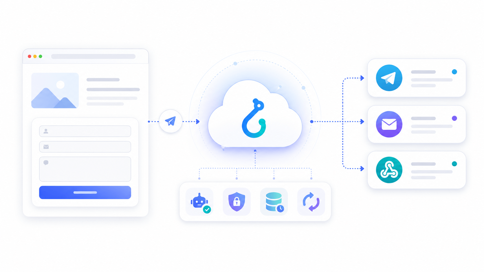 Как добавить форму обратной связи на статический сайт без backend